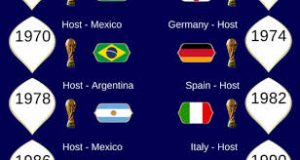 List of Country that have Won world cup so far( 1930-2018)