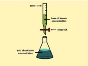 WAEC Chemistry practical Alternative 2020 ANSWERS