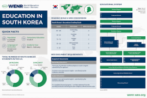 List of Cheapest Universities in South Korea with Tuition Fees