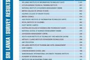 List of Universities in Sri Lanka